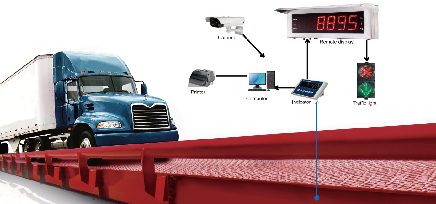 Robust Remote Displays for Reliability and Functionality